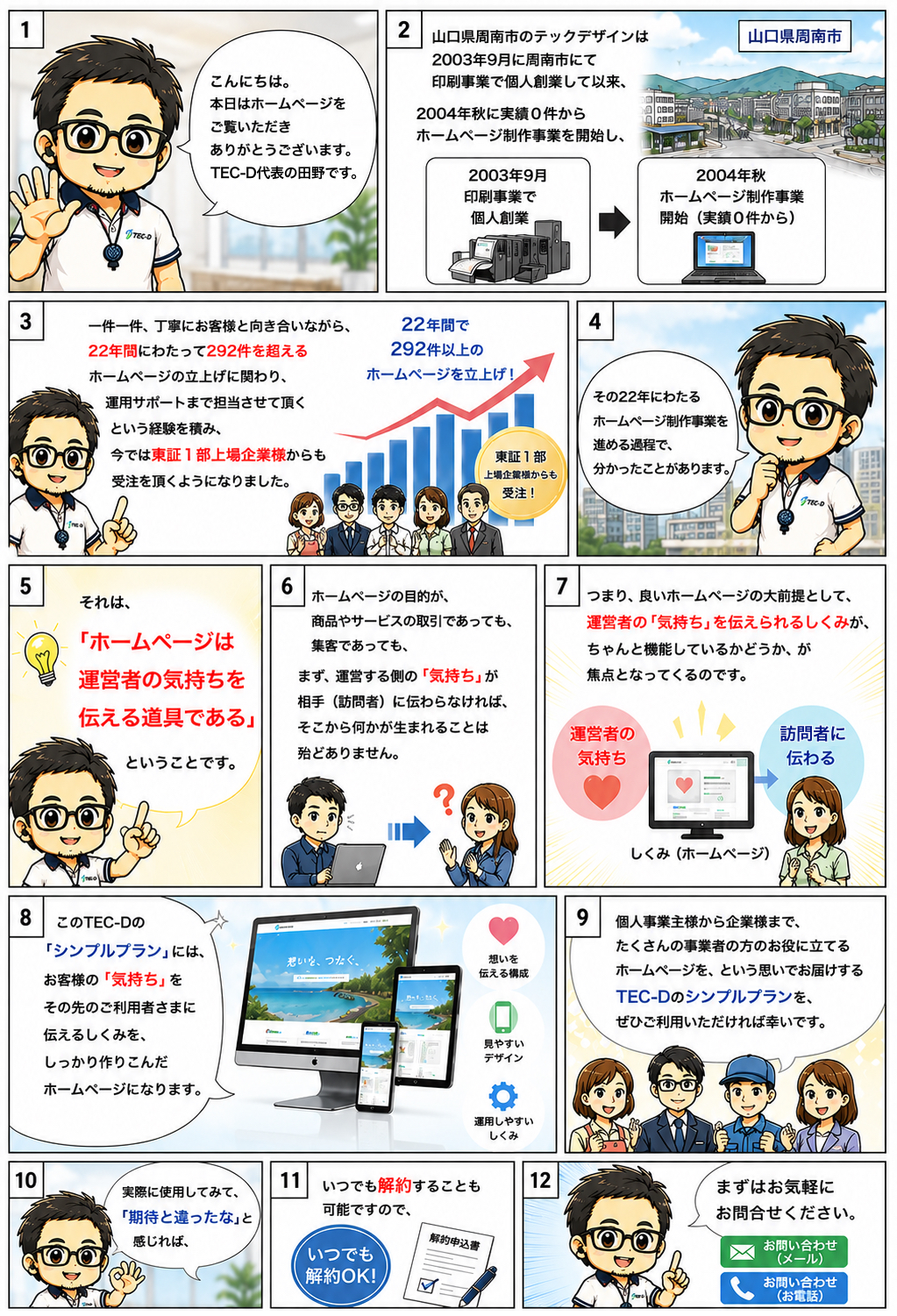 こんにちは。 本日はホームページをご覧いただきありがとうございます。 山口県周南市のテックデザインは2003年9月に周南市にて印刷事業で個人創業して以来、 2004年秋に実績0件からホームページ制作事業を開始し、 一件一件、丁寧にお客様と向き合いながら、22年間にわたって292件を越えるホームページの立上げに関わり、 運用サポートまで担当させて頂くという経験を積み、今では東証1部上場企業様からも受注を頂くようになりました。 その22年にわたるホームページ制作事業を進める過程で、分かったことがあります。 それは、「ホームページは運営者の気持ちを伝える道具である」ということです。 ホームページの目的が、商品やサービスの取引であっても、集客であっても、 まず、運営する側の「気持ち」が相手(訪問者)に伝わらなければ、 そこから何かが生まれることは殆どありません。 つまり、良いホームページの大前提として、運営者の「気持ち」を伝えられるしくみが、 ちゃんと機能しているかどうか、が焦点となってくるのです。 このTEC-Dの「シンプルプラン」には、お客様の「気持ち」を その先のご利用者さまに伝えるしくみを、しっかり作りこんだホームページになります。 個人事業主様から企業様まで、たくさんの事業者の方々のお役に立てるホームページを、 という思いでお届けするTEC-Dのシンプルプランを、ぜひご利用いただければ幸いです。 実際に使用してみて、「期待と違ったな」と感じれば、 いつでも解約することも可能ですので、まずはお気軽にお問合せください。